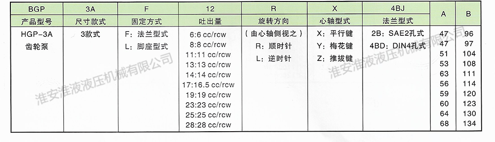 HGP-3A系列 齒輪泵