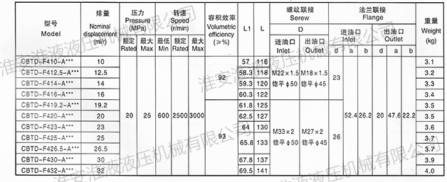 齒輪泵廠家(jiā)